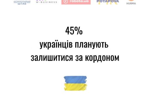 45% українців планують залишитися за кордоном